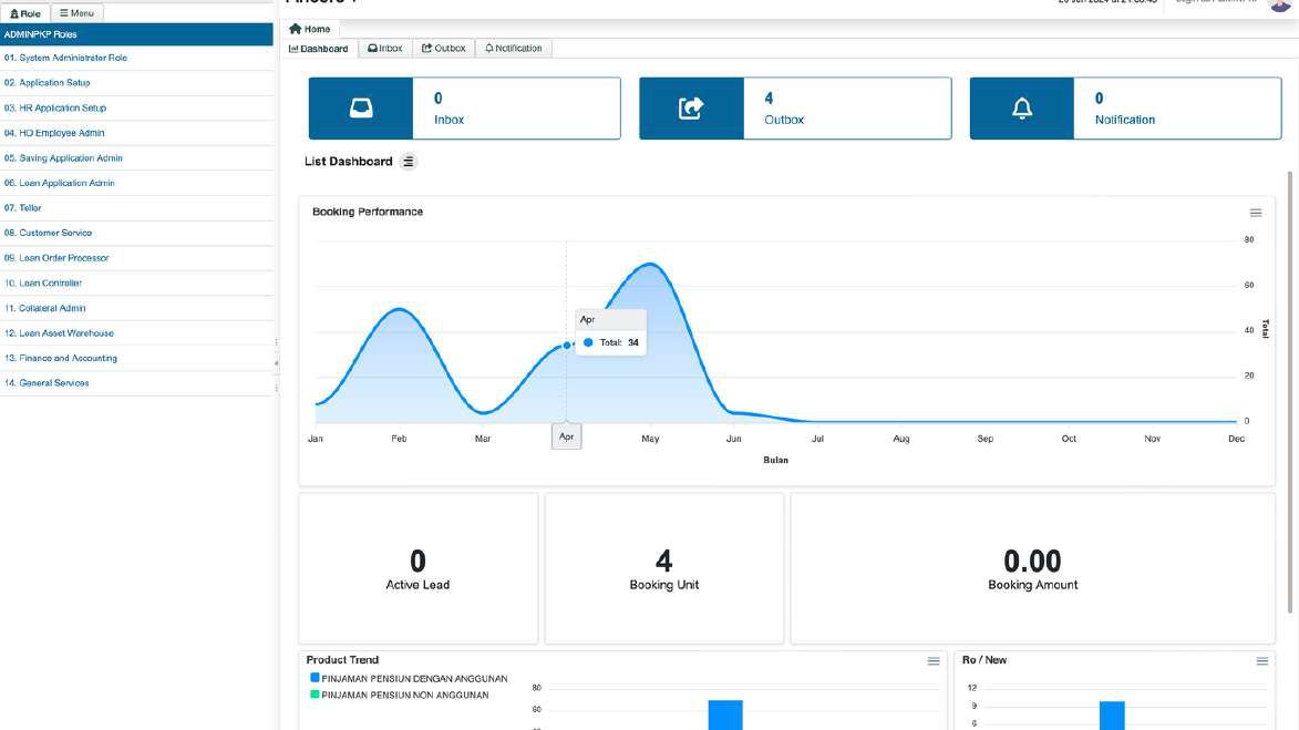 Dashboard produk PKP